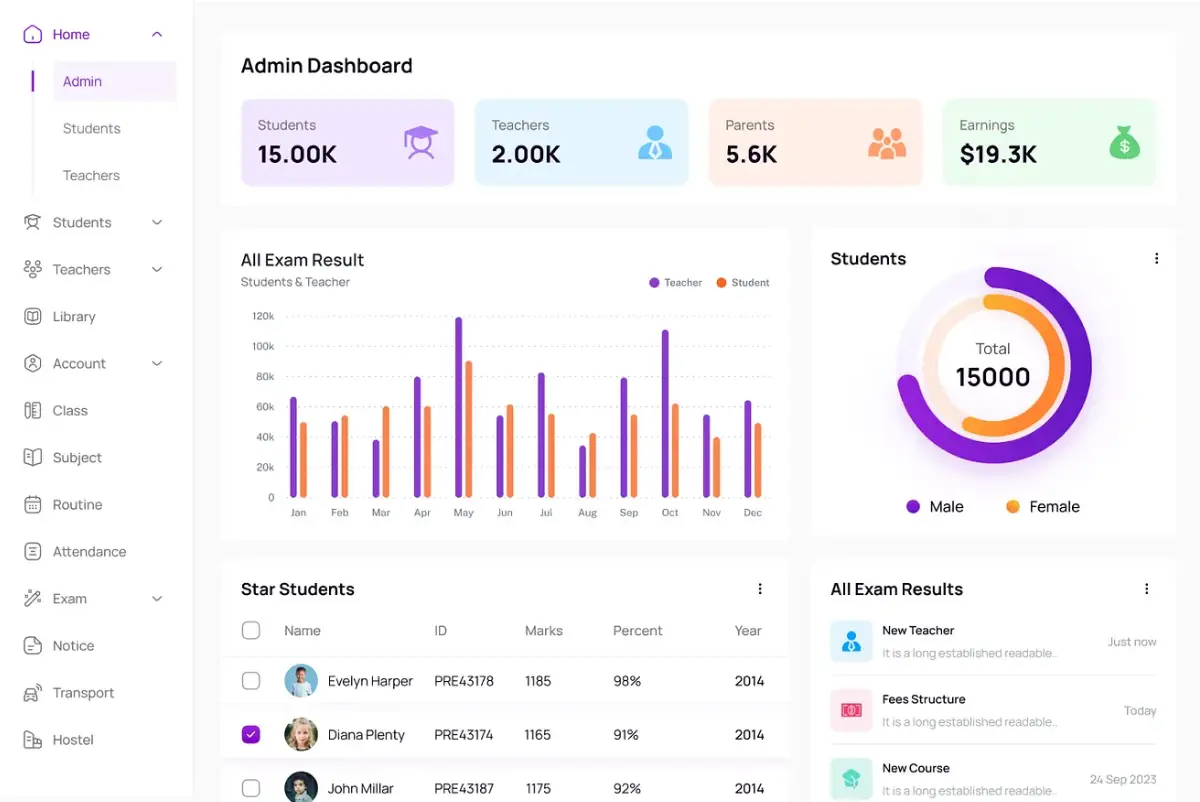 eSchool Admin Dashboard Screenshot